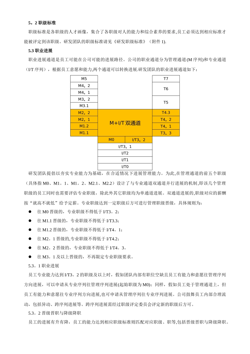职级职位管理制度_第3页