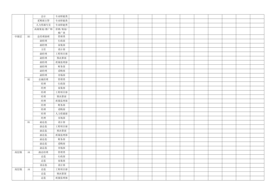 职级员工薪资架构表_第2页