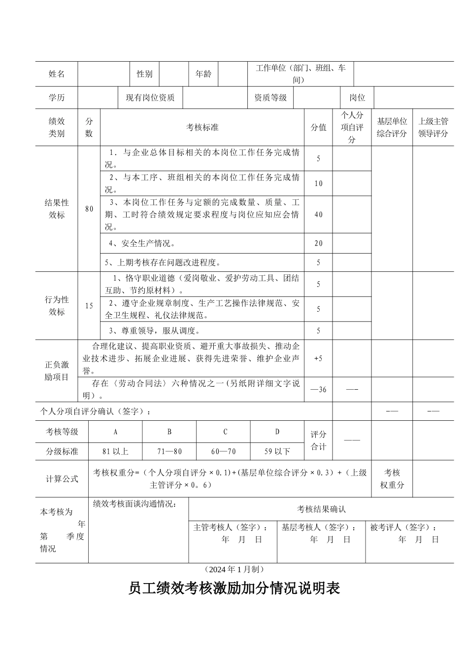 职能管理员工绩效考核表_第2页