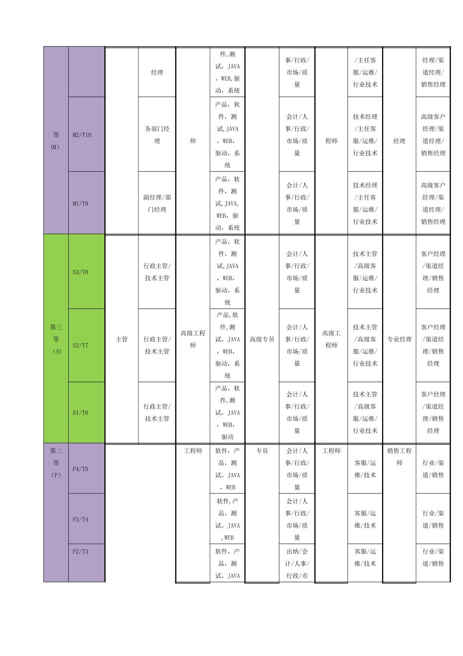 职级管理制度_第2页