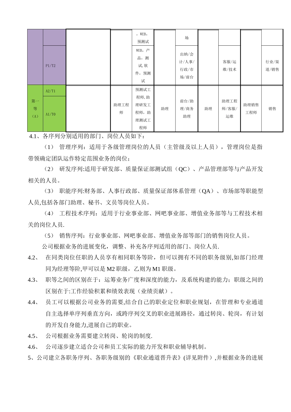 职级管理制度_第3页