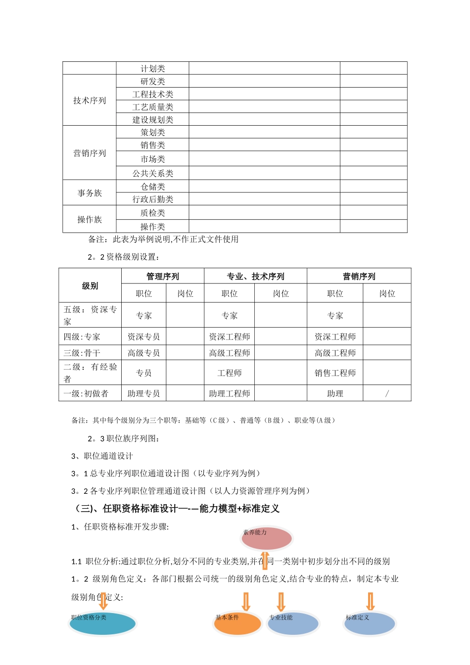 职级管理与岗位任职资格管理_第2页