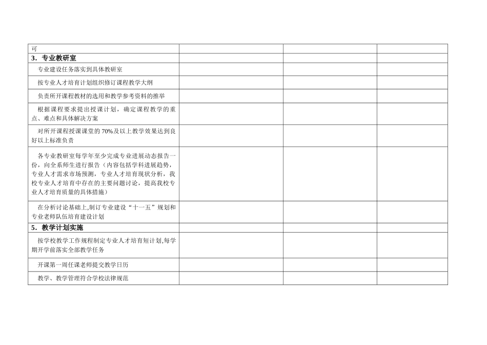 职能部门对系部工作考核测评表_第2页