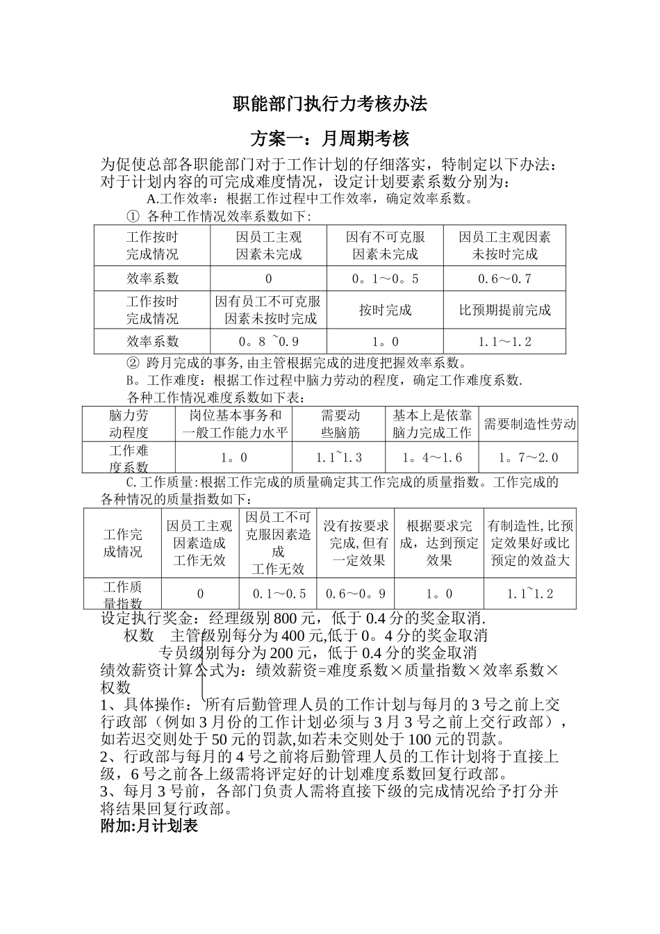 职能部门执行力考核办法_第1页