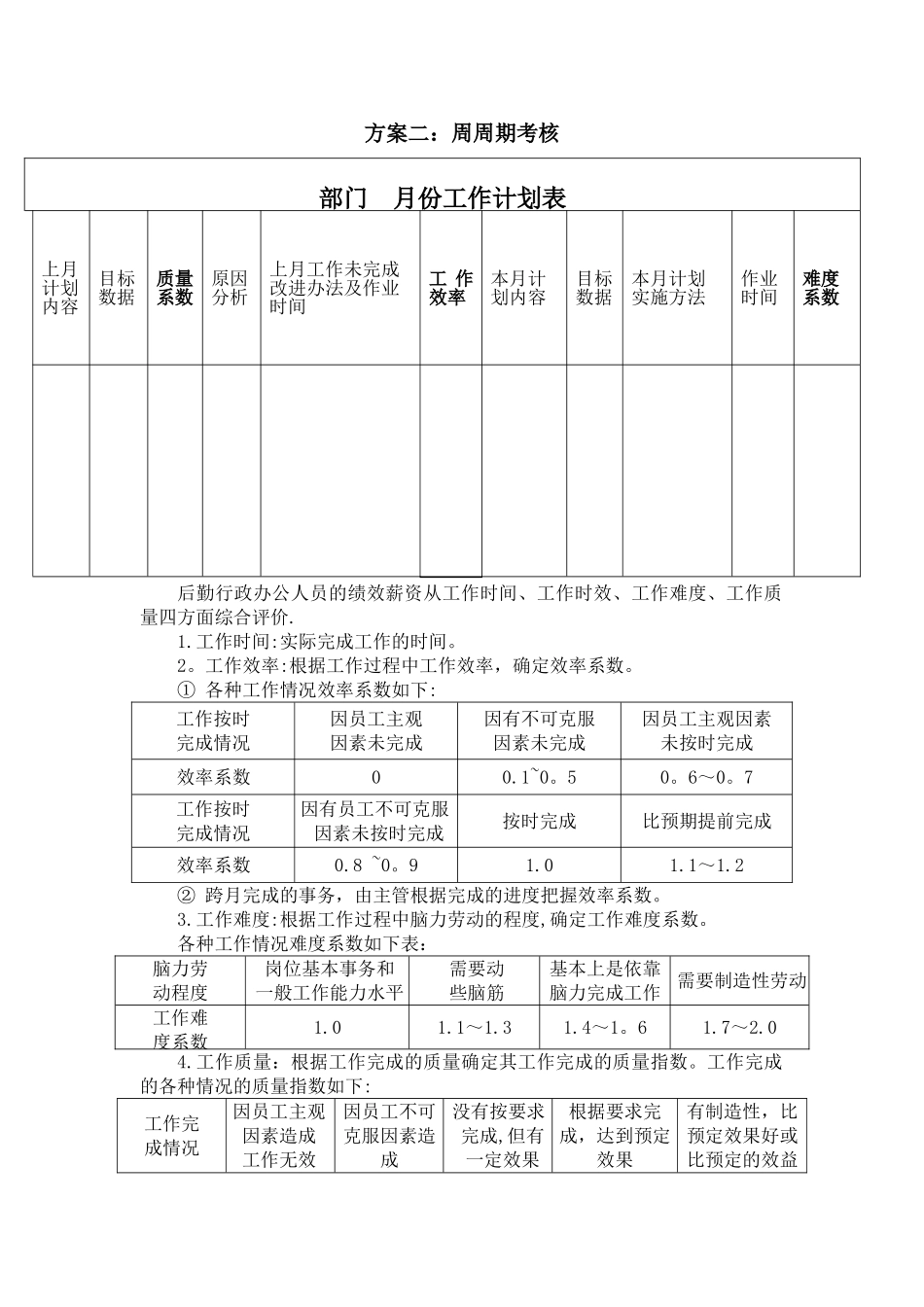 职能部门执行力考核办法_第2页