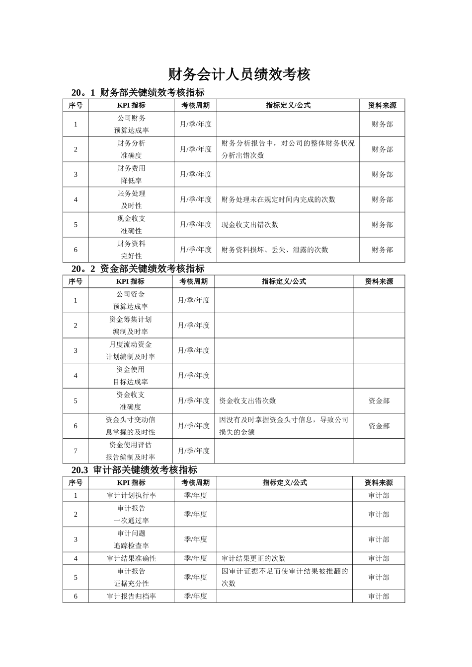 职能部门考核指标_第1页