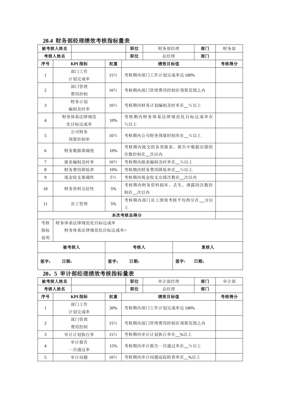 职能部门考核指标_第2页
