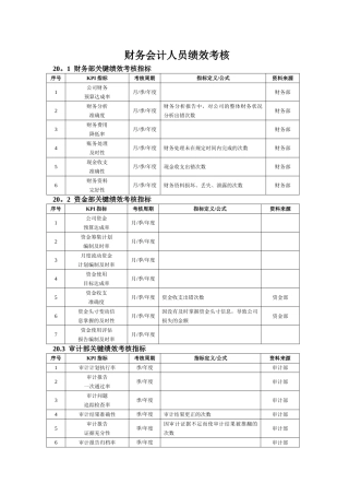 职能部门考核指标