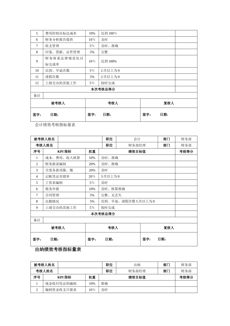 职能部门绩效考核指标1.01_第2页