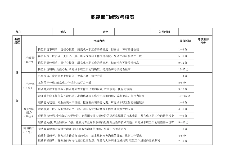 职能部门绩效考核考核表_第1页