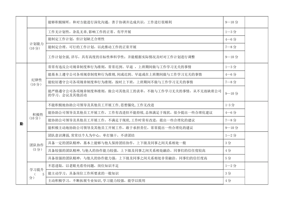 职能部门绩效考核考核表_第2页