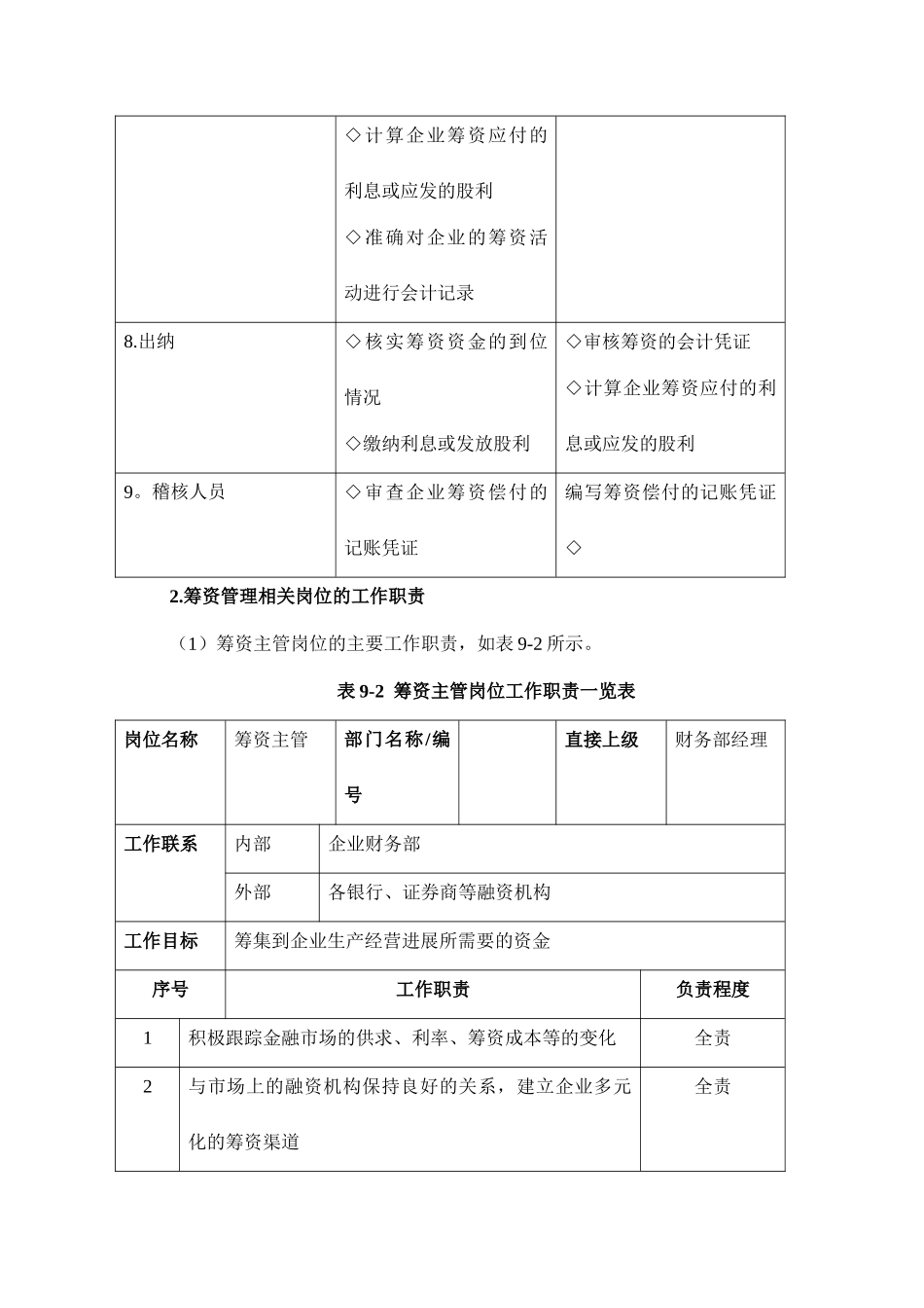 职责分工与授权批准筹资管理岗位设置筹资管理控制岗位职责_第3页