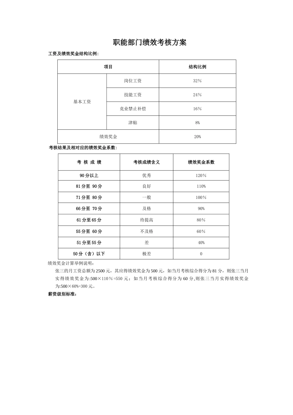 职能部门绩效考核指标_第1页