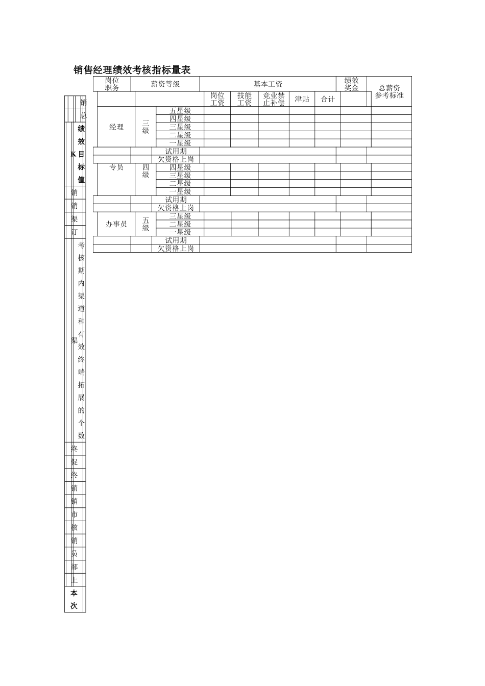职能部门绩效考核指标_第2页