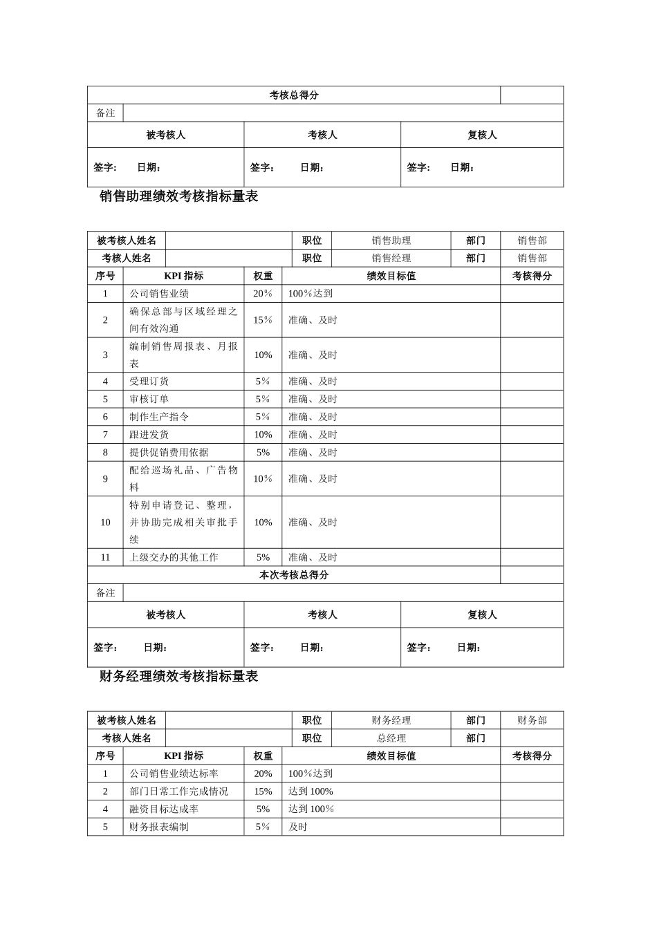 职能部门绩效考核指标_第3页