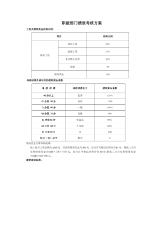 职能部门绩效考核指标