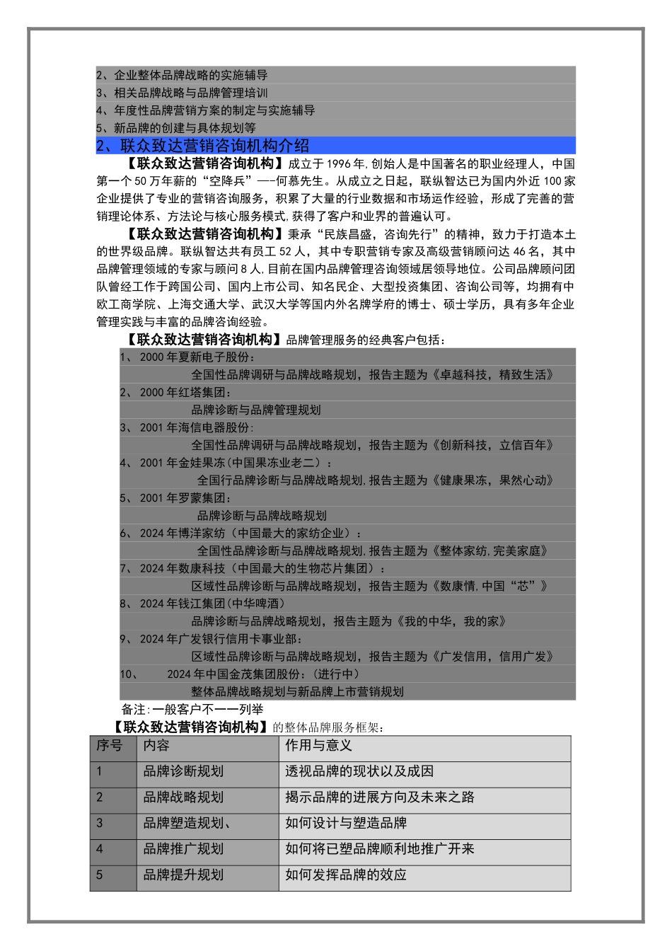 联众致达-中石化仪征化纤股份公司品牌规划项目建议书_第2页