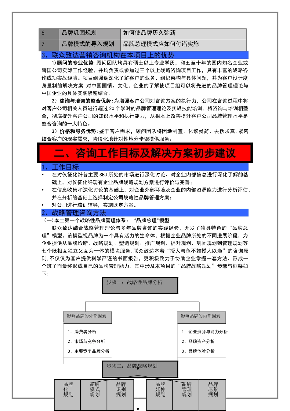 联众致达-中石化仪征化纤股份公司品牌规划项目建议书_第3页