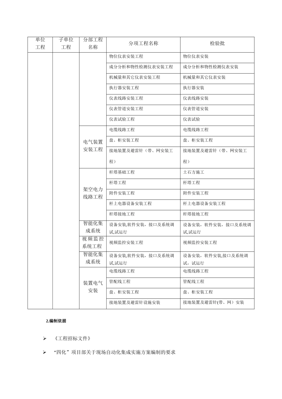联合站技术交底与施工方案_第3页