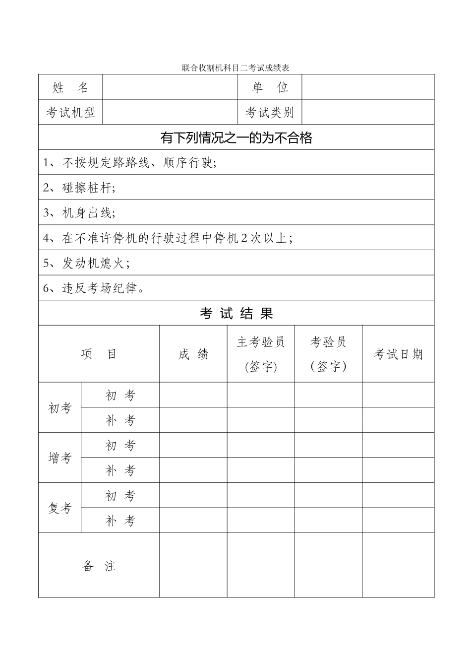 联合收割机科目二考试成绩表_第1页