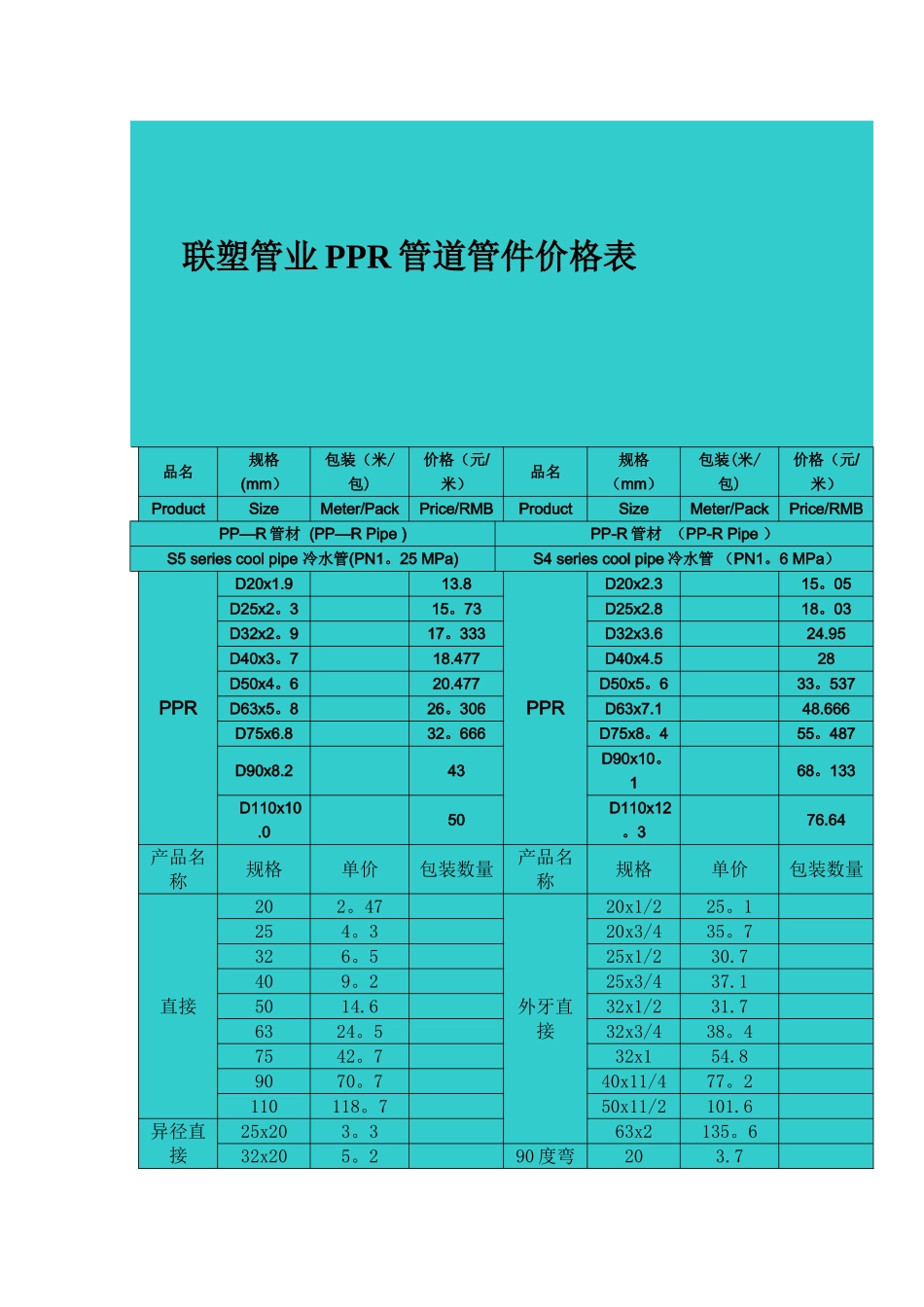 联塑管业PPR管道管件价格表_第1页