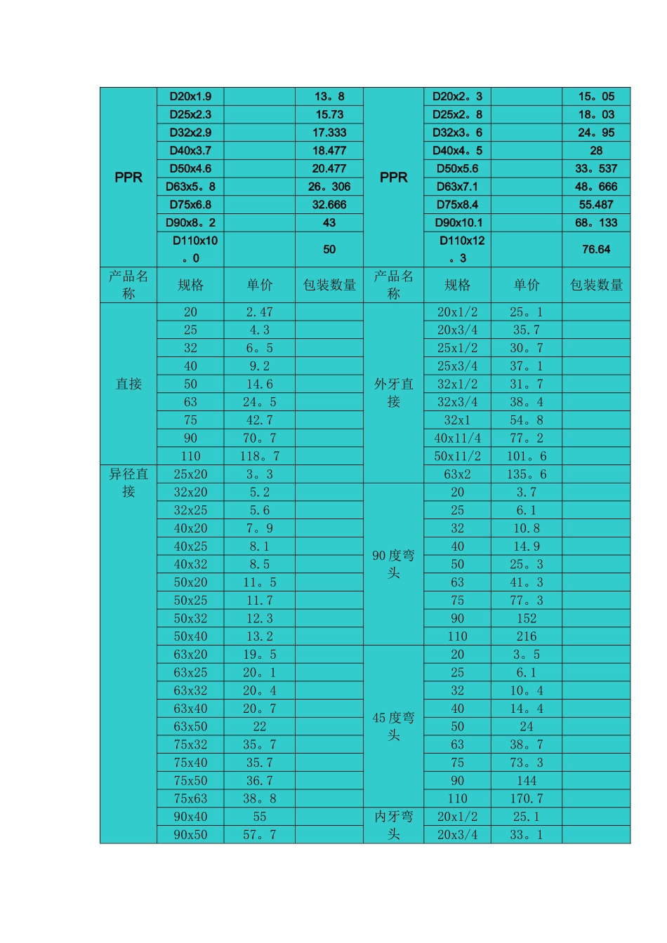 联塑管业PPR管道管件价格表_第3页