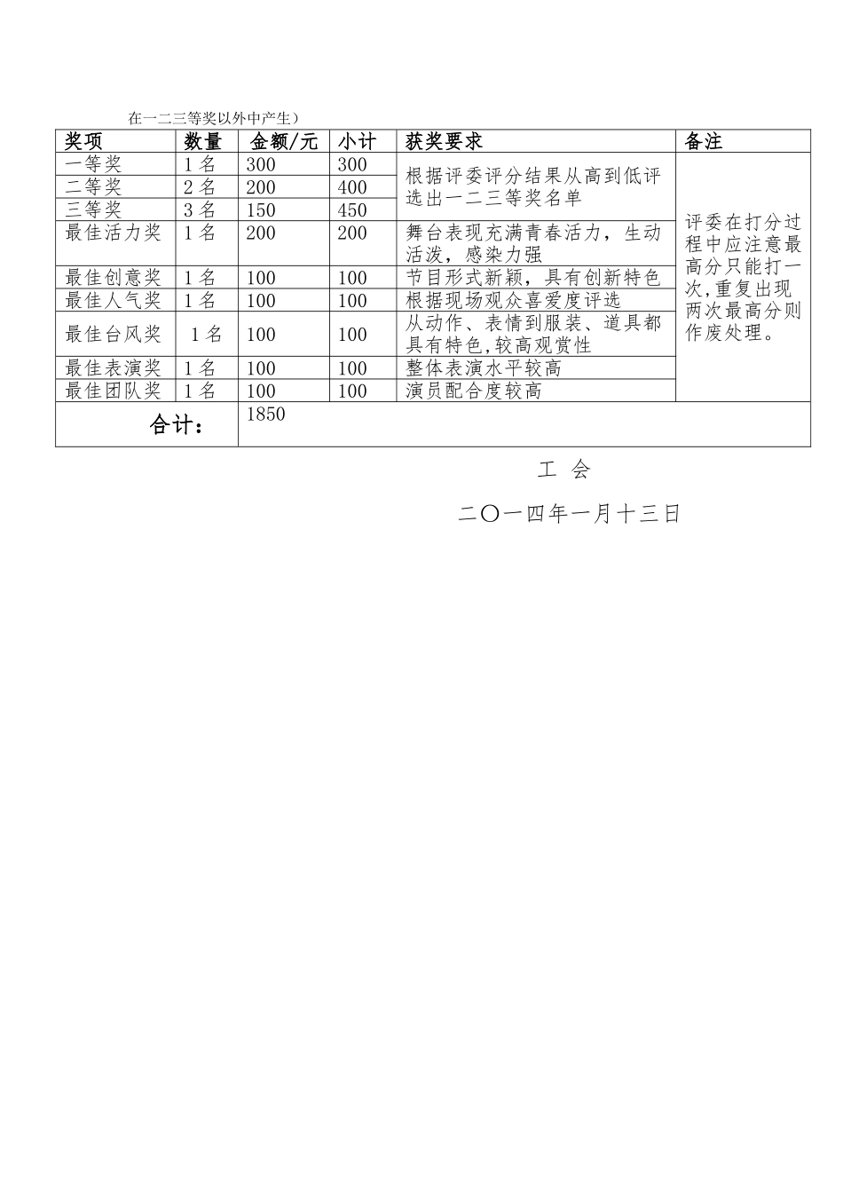 联欢会评奖方案_第2页