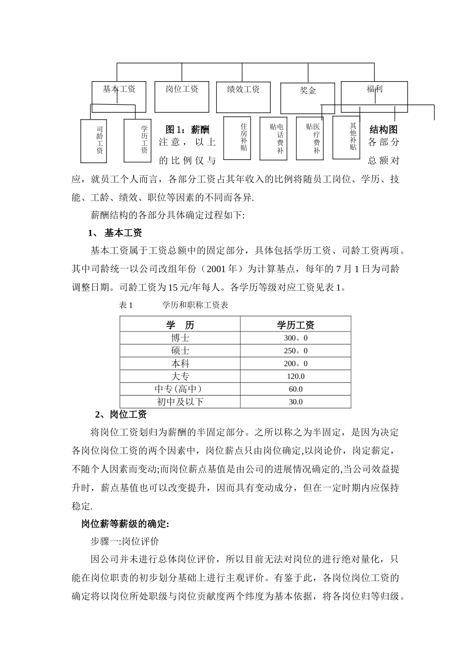 联系实际-请设计一份实用的薪酬方案_第3页
