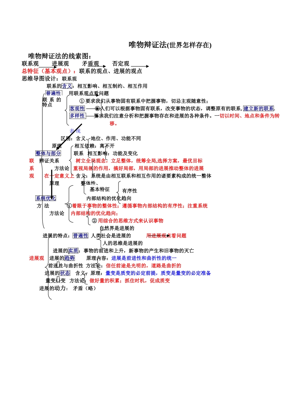 联系观、发展观思维导图_第1页