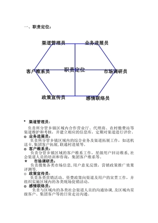 联通县级公司渠道管理员职责-