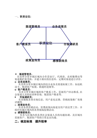 联通县级公司渠道管理员职责