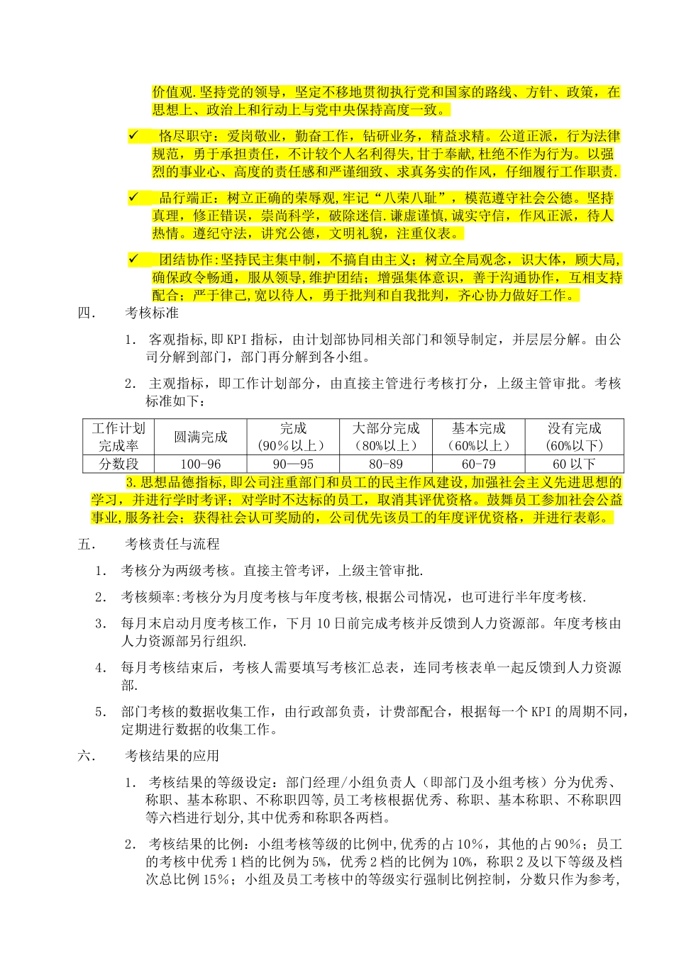 联通员工考核办法_第2页