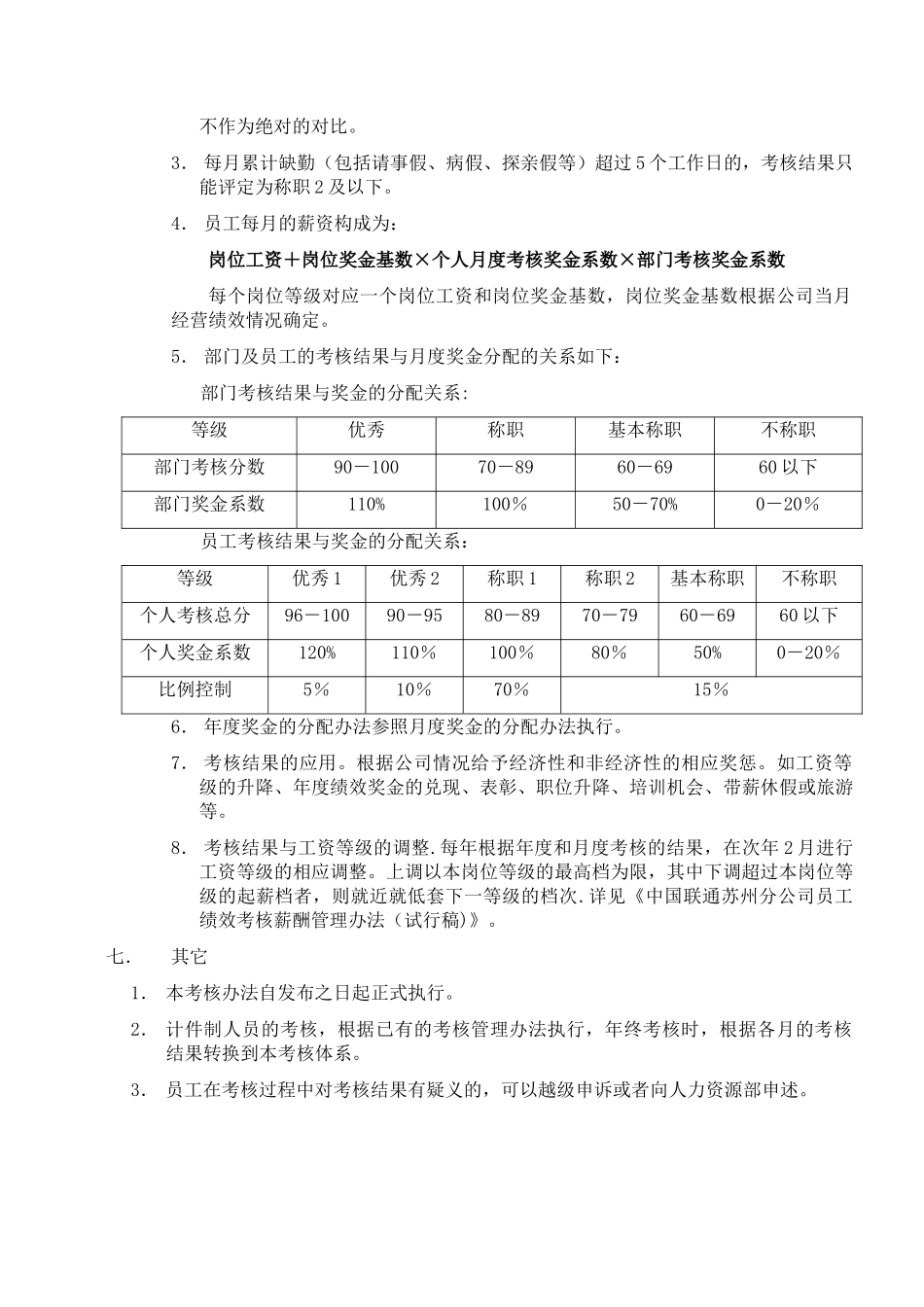 联通员工考核办法_第3页