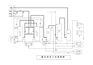 联醇线工艺流程图