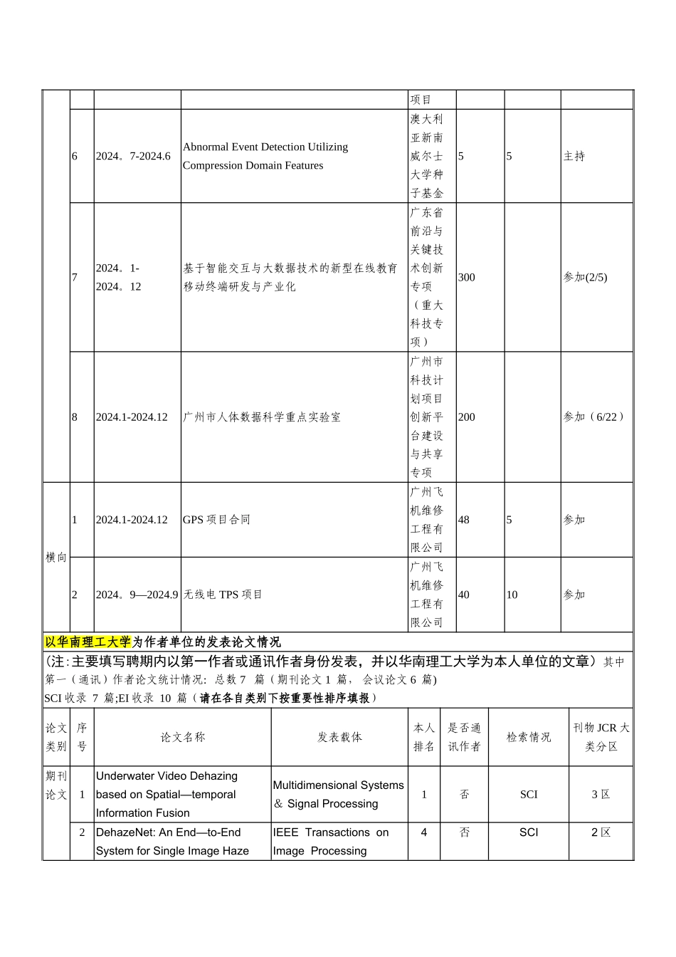 聘期考核表-华南理工大学_第2页