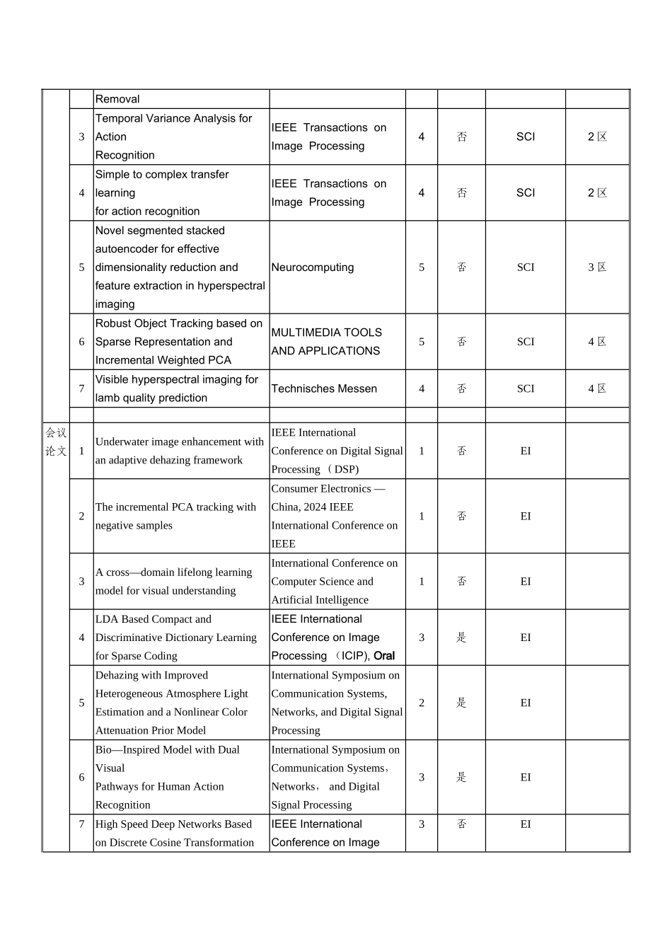 聘期考核表-华南理工大学_第3页