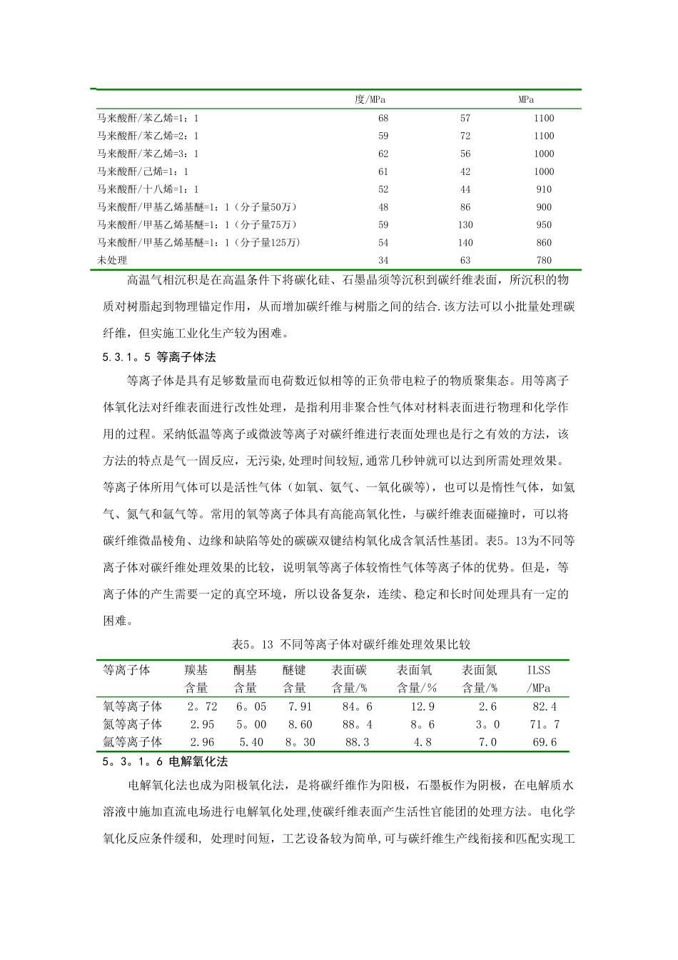 聚丙烯腈基碳纤维的制备-表面处理_第3页