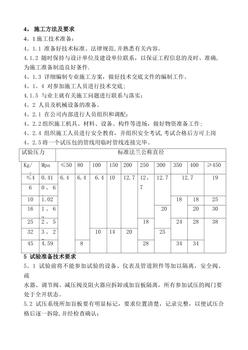 聚异丁烯胺中试项目管线试压施工方案_第2页