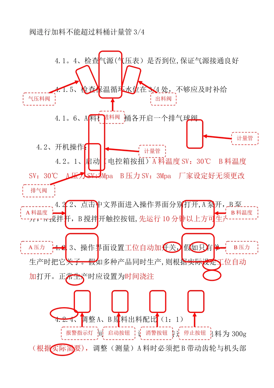 聚氨酯发泡机作业指导书_第3页