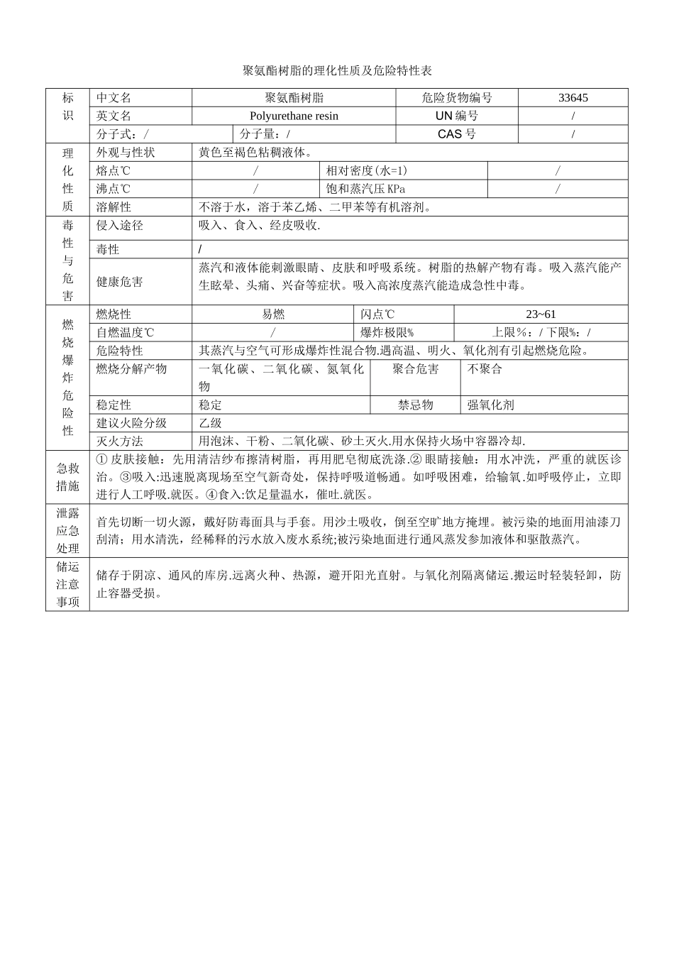 聚氨酯树脂的危险特性表_第1页