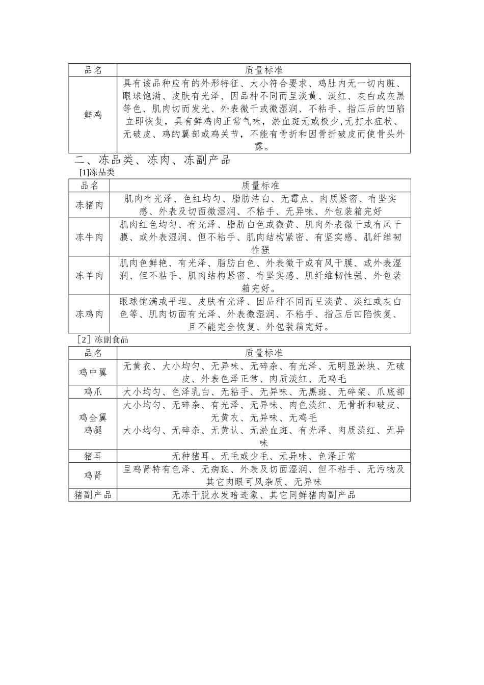 肉类分类及质量标准_第2页