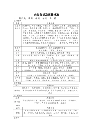 肉类分类及质量标准