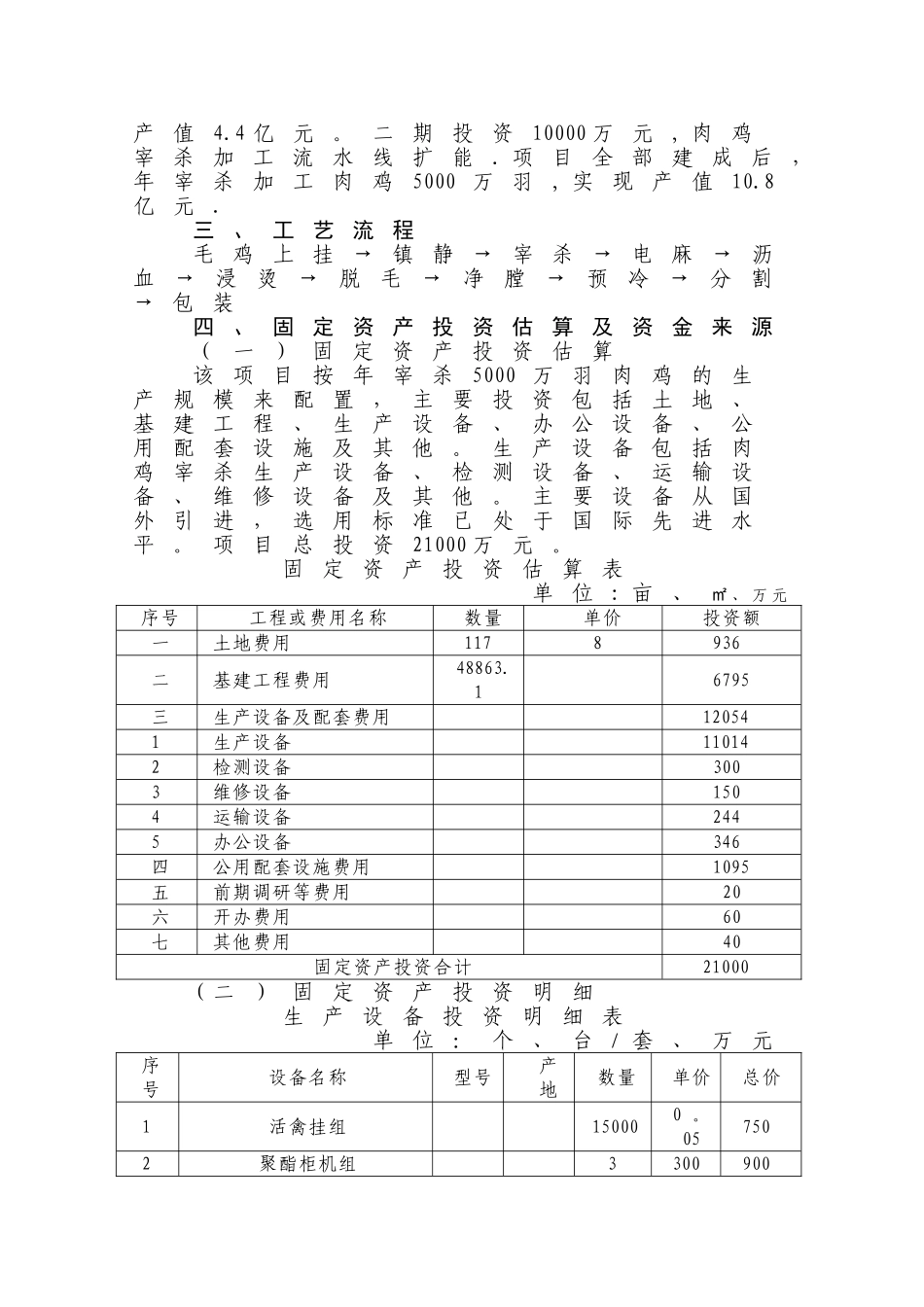 肉鸡宰杀线项目可行性分析报告_第3页