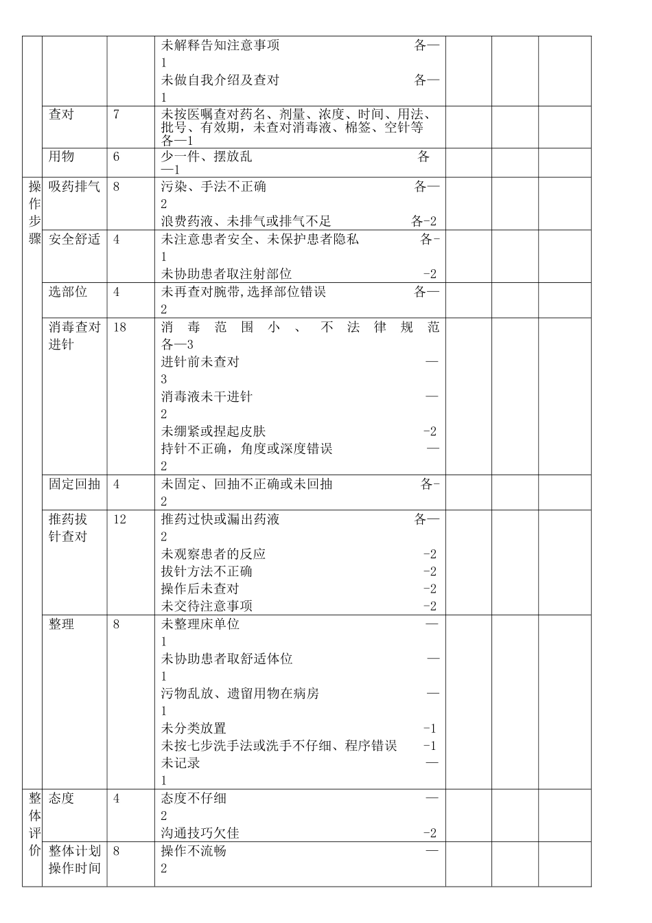 肌肉注射操作流程及评分标准_第2页