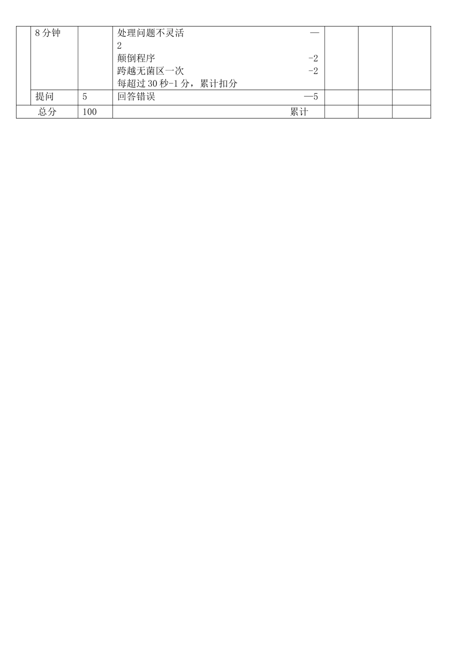 肌肉注射操作流程及评分标准_第3页