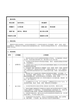 肖臣提交岗位职责说明书
