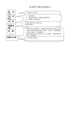 肛管排气操作流程指引