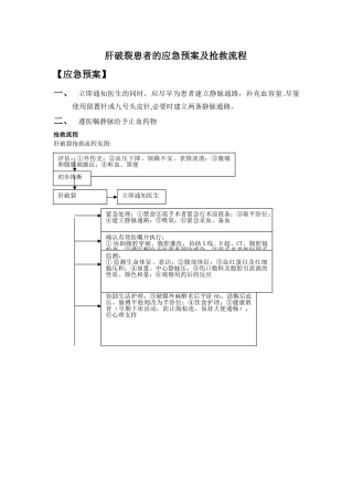 肝破裂患者的应急预案及抢救流程
