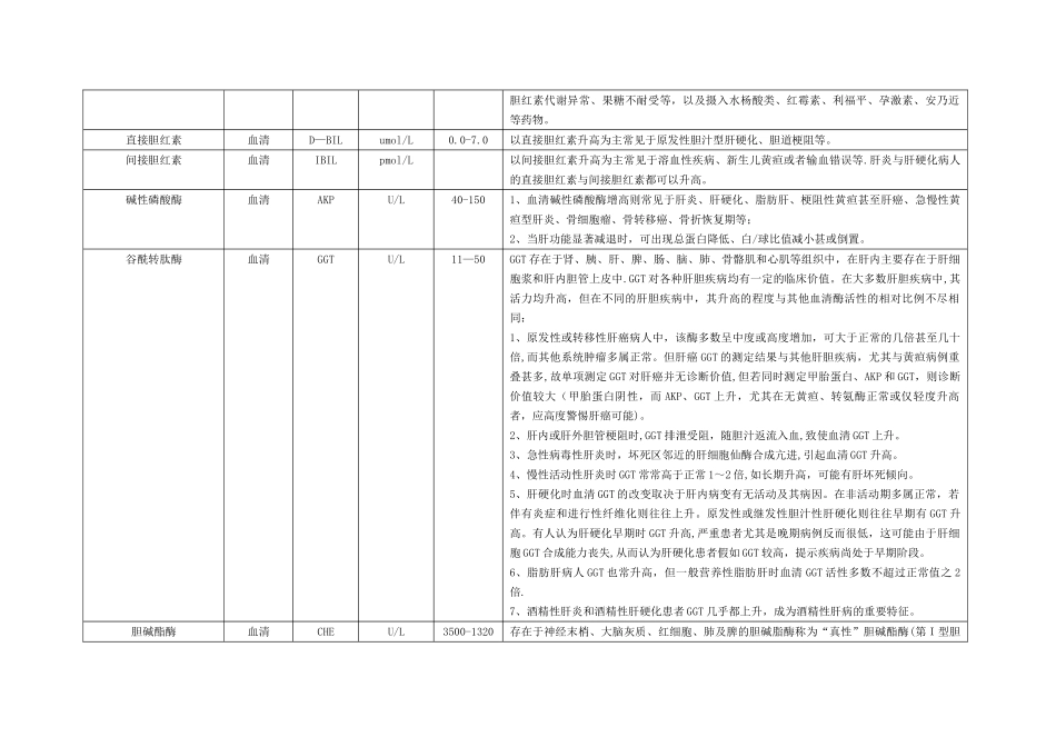 肝功、肾功项目说明表_第3页