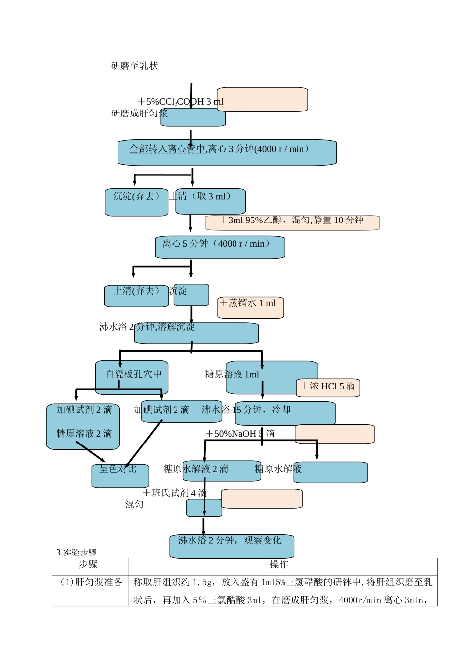 肝糖原的提取、鉴定与定量-实验报告-第四实验室_第3页